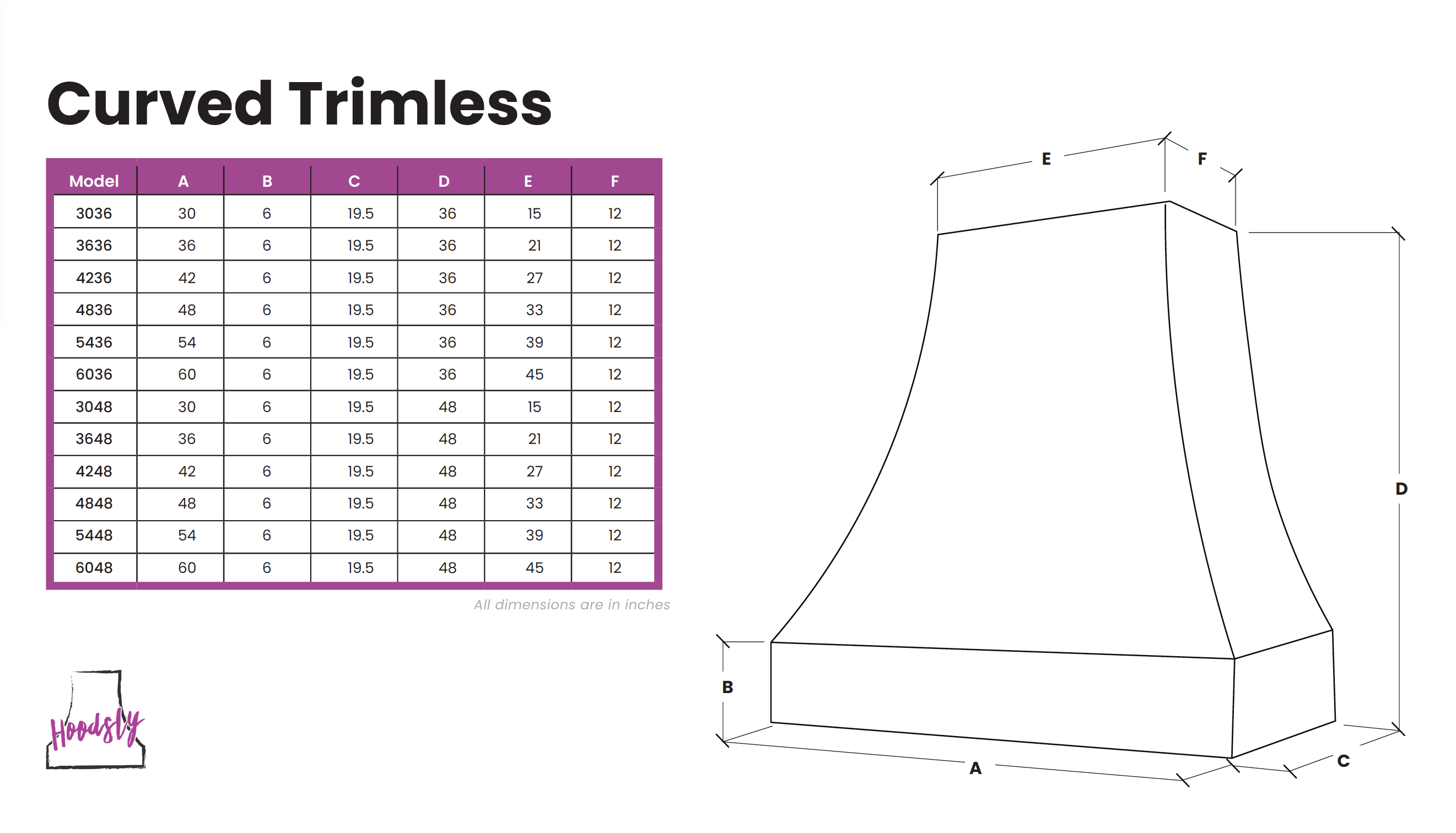 Dimensions Image