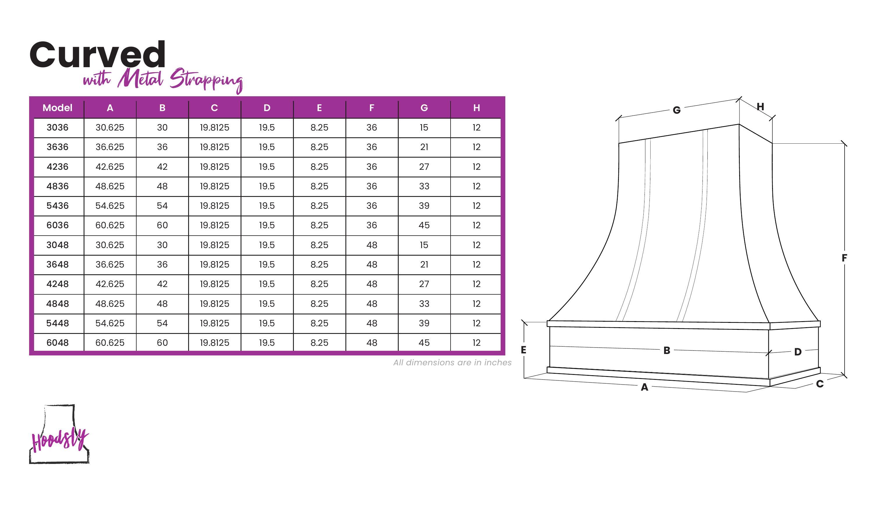 Dimensions Image